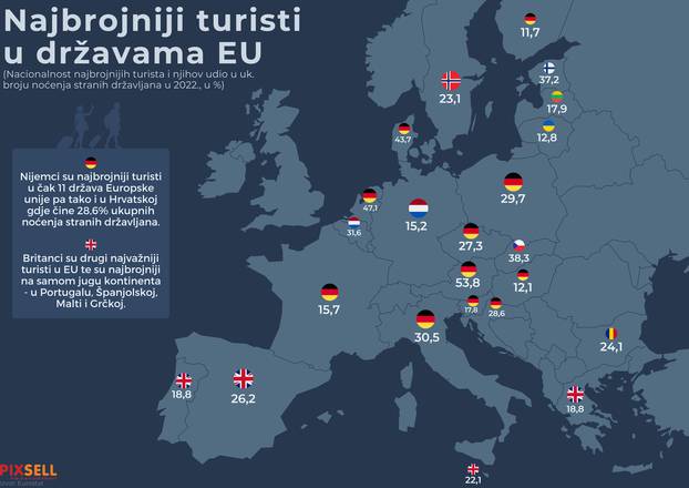 Infografika: Najbrojniji turisti u državama EU