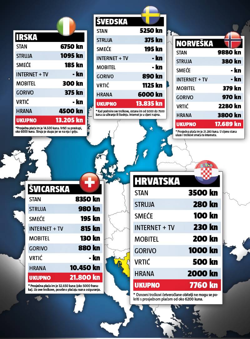 Kad podmire baš sve troškove, ostane im 7500 kn za guštanje