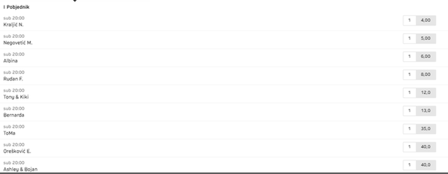 Nina Kraljić favorit Dore prema kladionici, tko je vama najbolji?