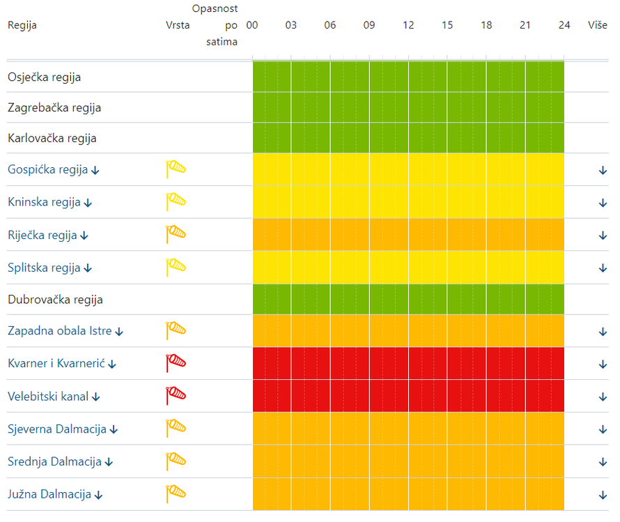Snježna oluja paralizirala cijelu Hrvatsku, brojni tek danas došli kući: Evo što možemo očekivati