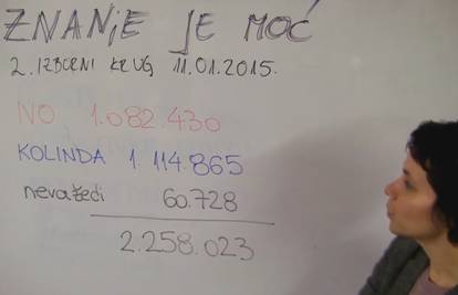 Je li Kolinda pobijedila ili ne:  Što o tome kažu matematičari?