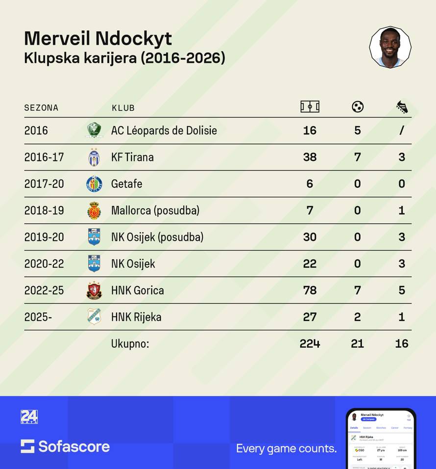 Riječki Kongoanac: Treninzi s Messijem su mi trenuci karijere. Domovina? Uh, ne pitajte to...