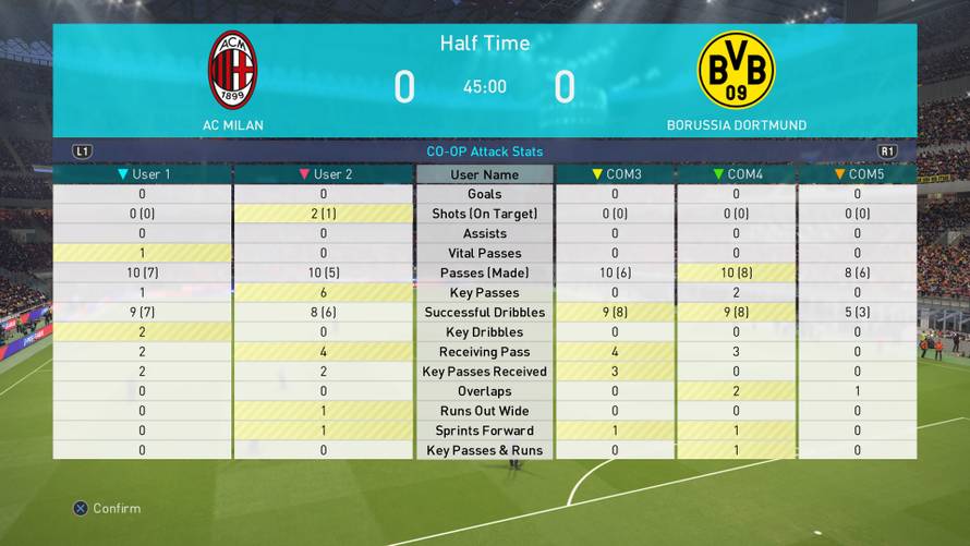 Isprobali smo novi PES 2018: Koje su mu glavne prednosti?