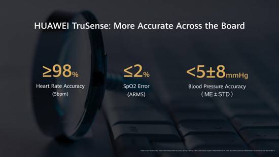 Huawei otkrio novi TruSense sustav koji će pokretati buduće nadolazeće nosive uređaje