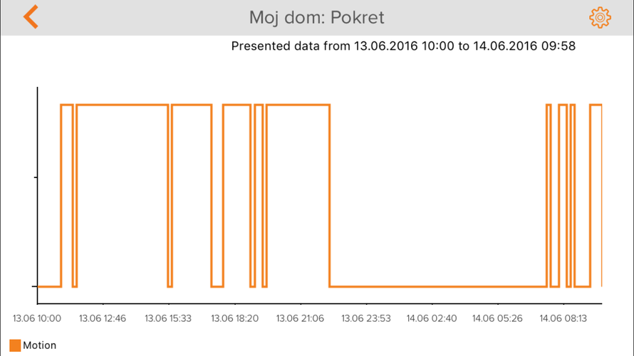 Upravljajte svojim domom preko zaslona pametnog telefona