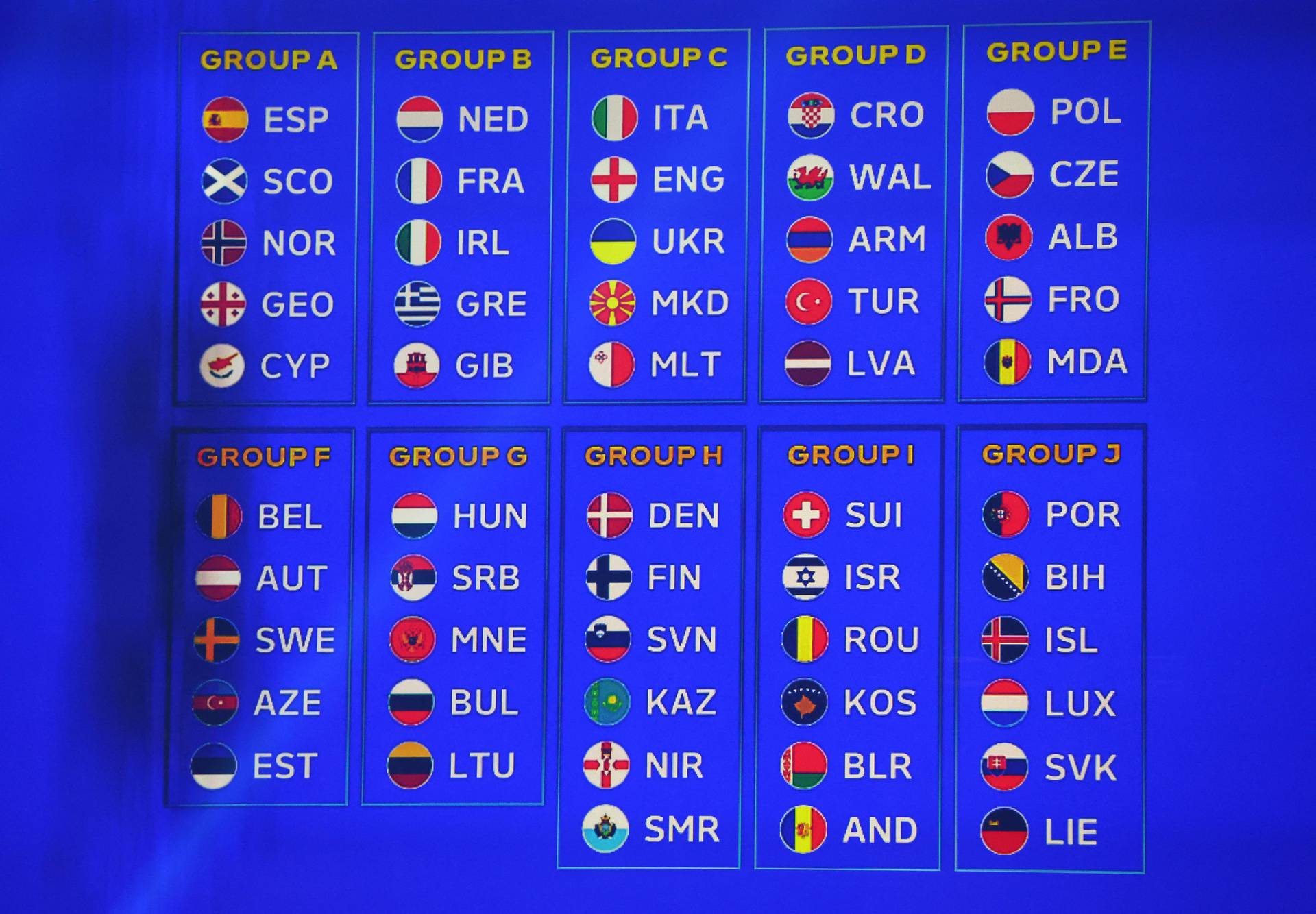 Euro 2024 Qualifying Draw