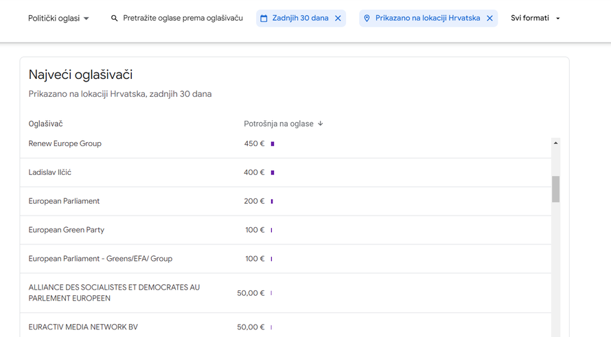Strani agenti u izborima? Pravo i pravda iz Poljske plaćaju oglase s HDZ-ovim vizualima