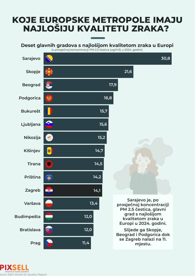 Infografika: Koje europske metropole imaju najlošiju kvalitetu zraka