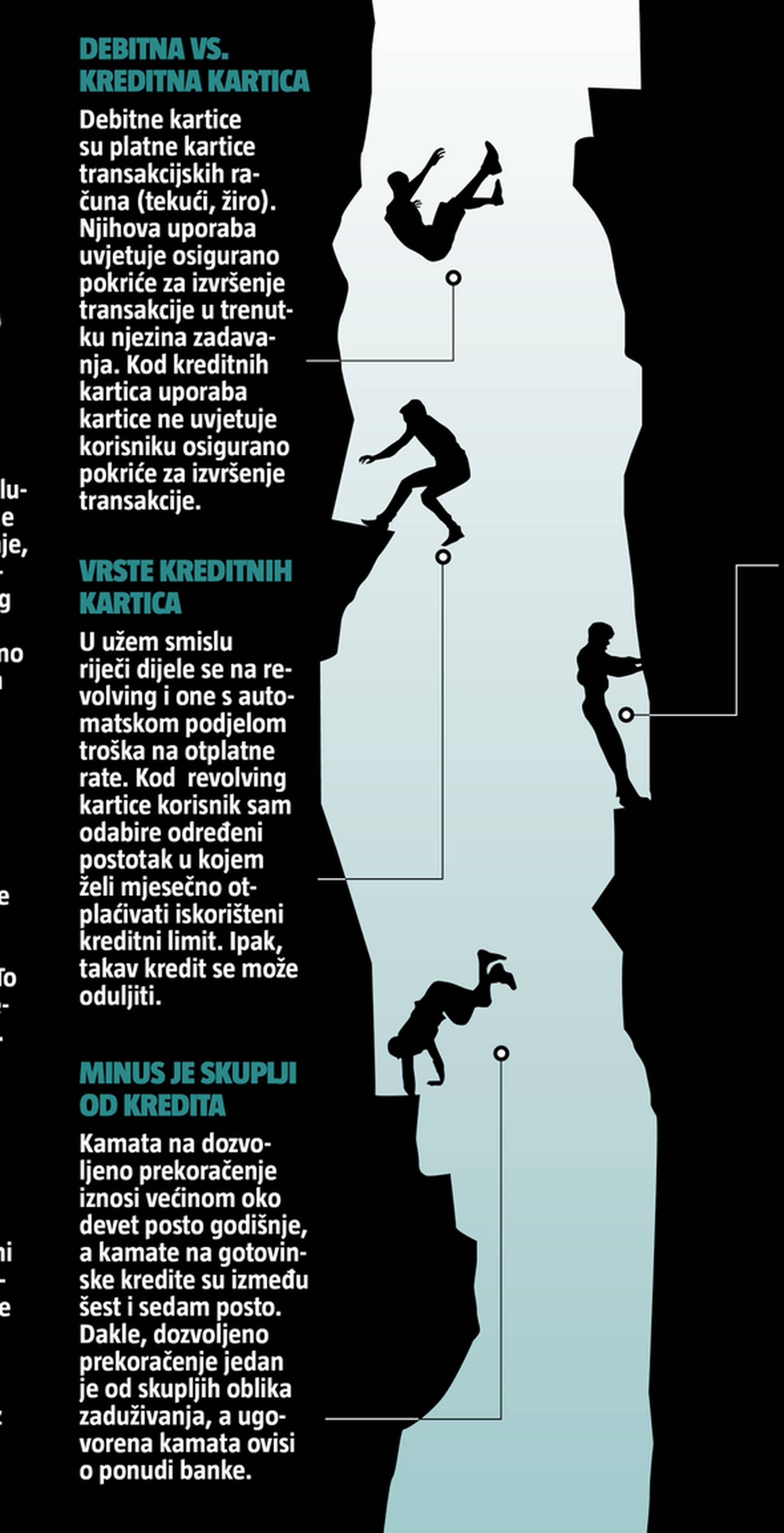 Pakao po kartici: Od kreditne kartice do ovrhe i crne liste