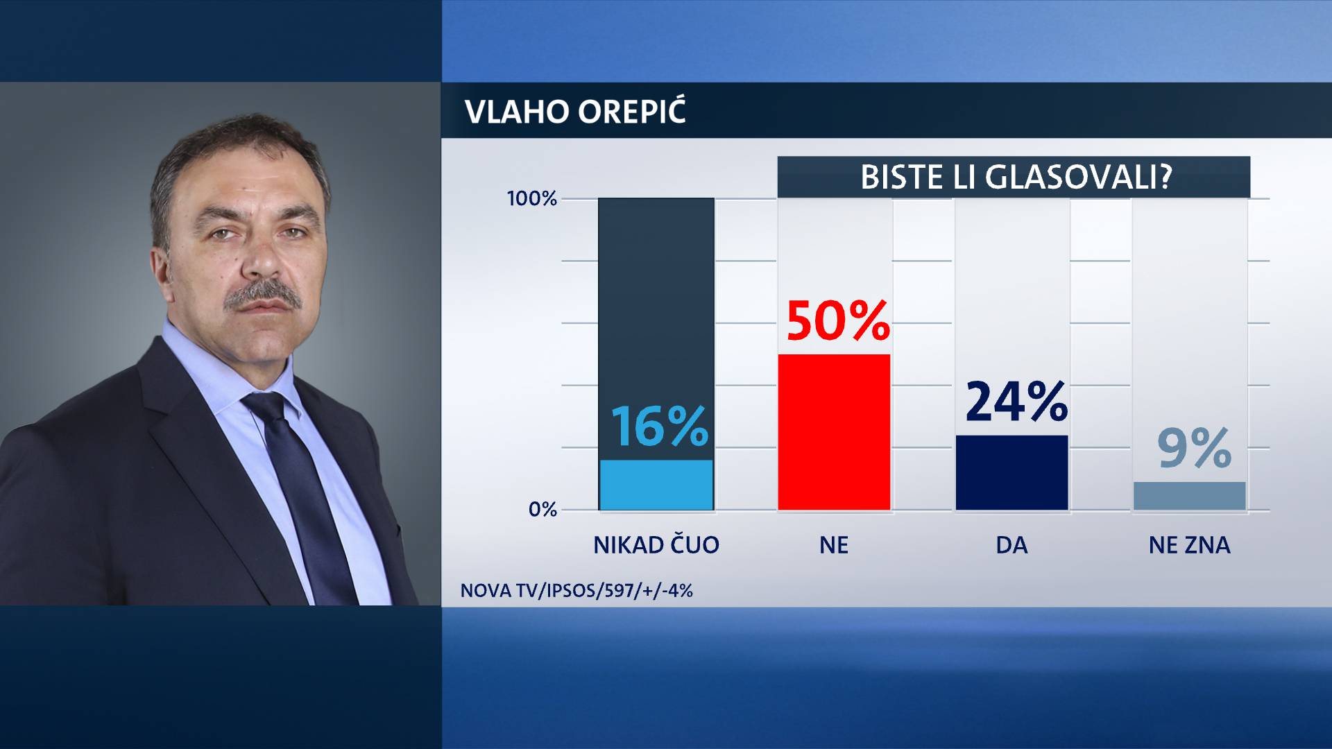 Nova lica u politici – kolike su im šanse na izborima?