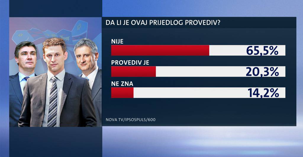 Dnevnik Nove TV