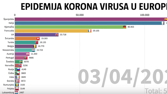 Kako raste broj oboljelih: Od nekoliko slučajeva do kolapsa...