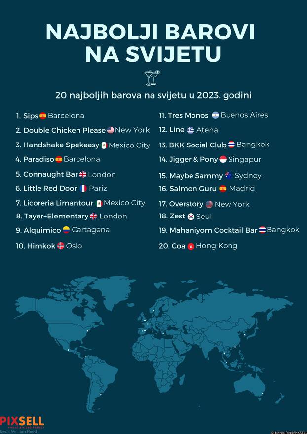 Infografika: Najbolji barovi na svijetu