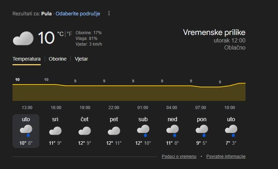 PROGNOZA Stiže novi snijeg!