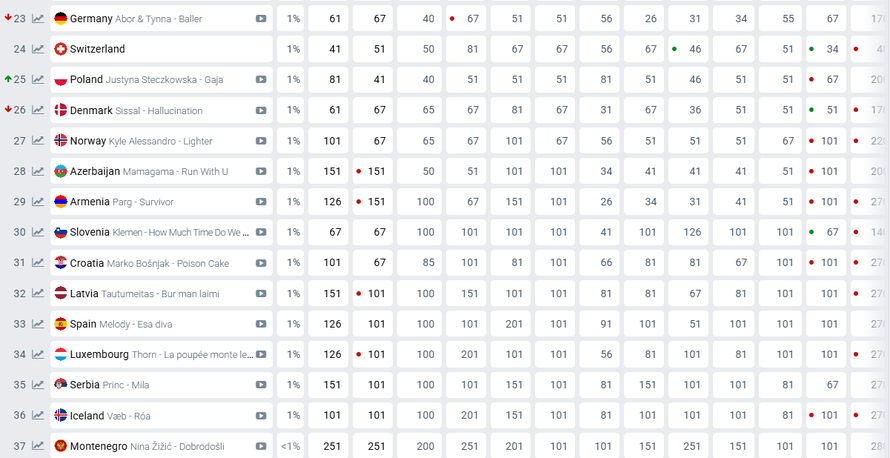 Hrvatska ima svog predstavnika za Eurosong: Pogledajte kako sada stojimo na kladionicama