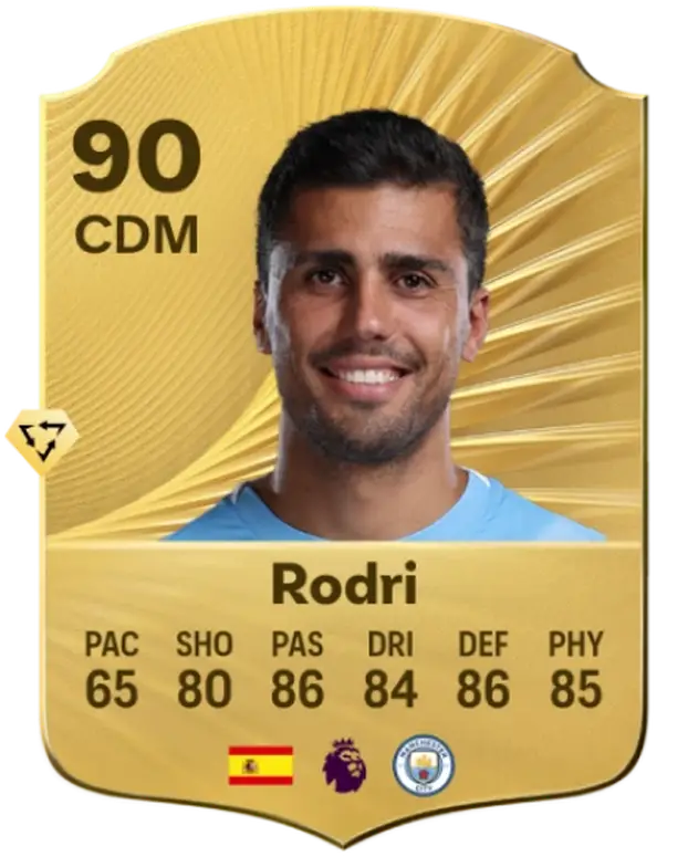 FOTO Ovo je deset najboljih igrača na ovogodišnjem EA FC