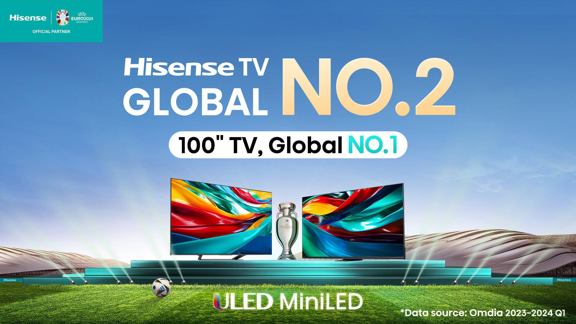 Hisense TV drugi na globalnoj razini