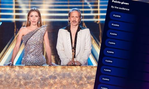 Pogledajte kako je hrvatska publika glasala na Eurosongu