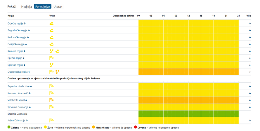Upaljeni meteoalarmi, javila se i Civilna zaštita: Stiže opasno vrijeme u ovaj dio Hrvatske