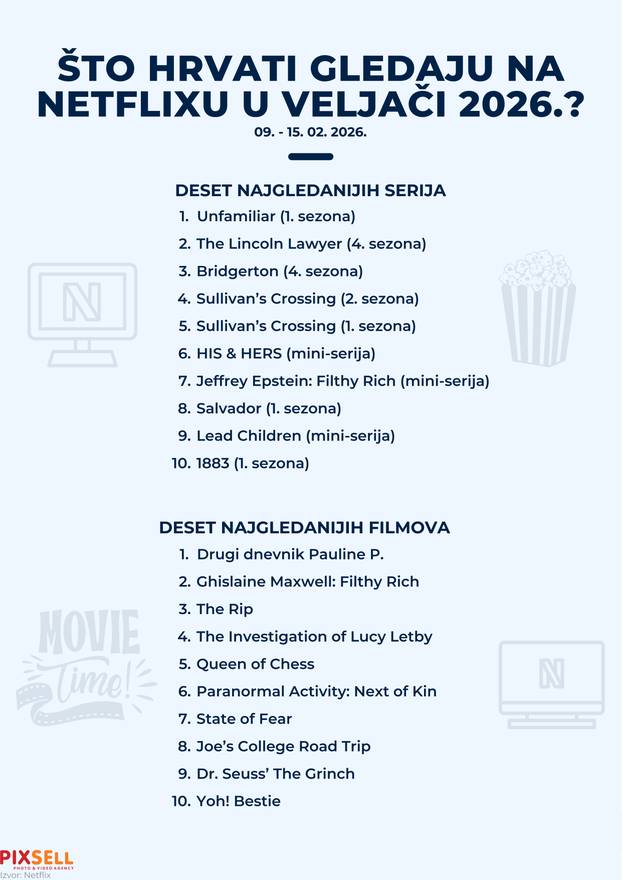 Infografika: &Scaron;to gledaju Hrvati na Netflixu u velja&ccaron;i 2026.?