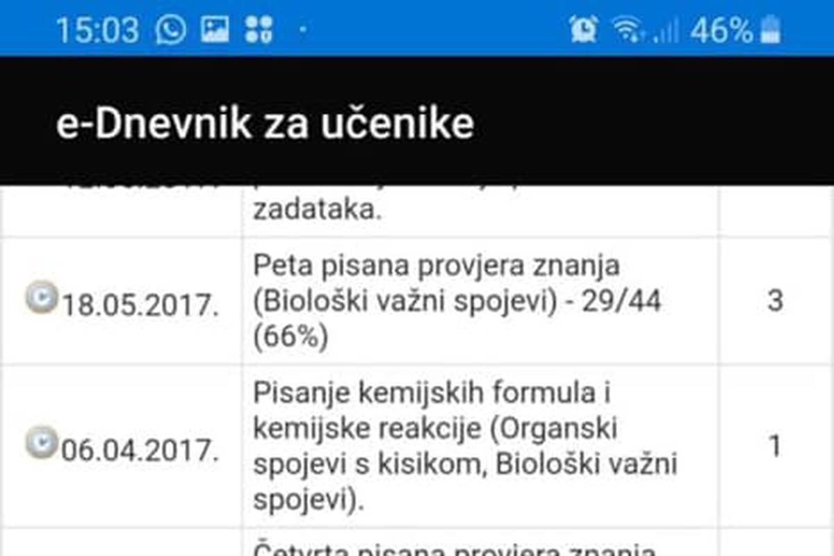 Nije Lako Biti Profesor Ucenik Je Ejakulirao U Skolskom Wc U 24sata