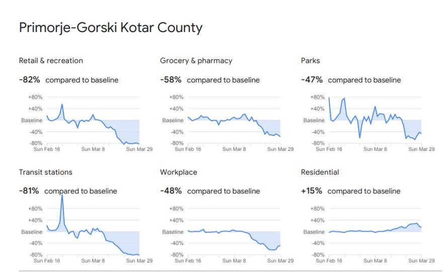 Google objavio koja se županija najbolje drži propisanih mjera