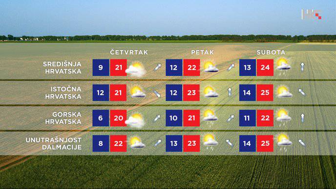 Za vikend opet nevolje: Obilna kiša, visoki valovi, poplave...