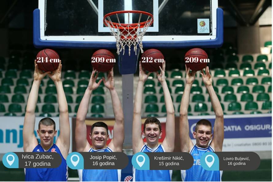 PIXSELL/24sata/sport