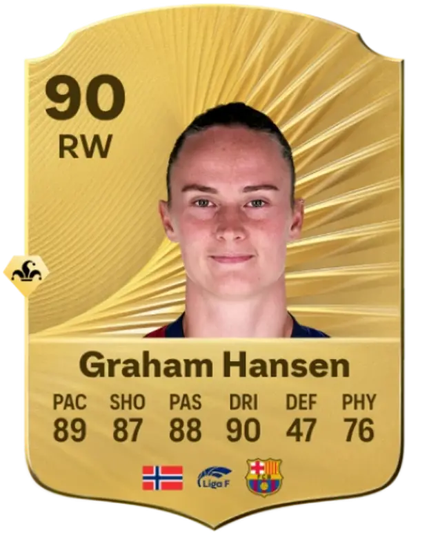 FOTO Ovo je deset najboljih igrača na ovogodišnjem EA FC