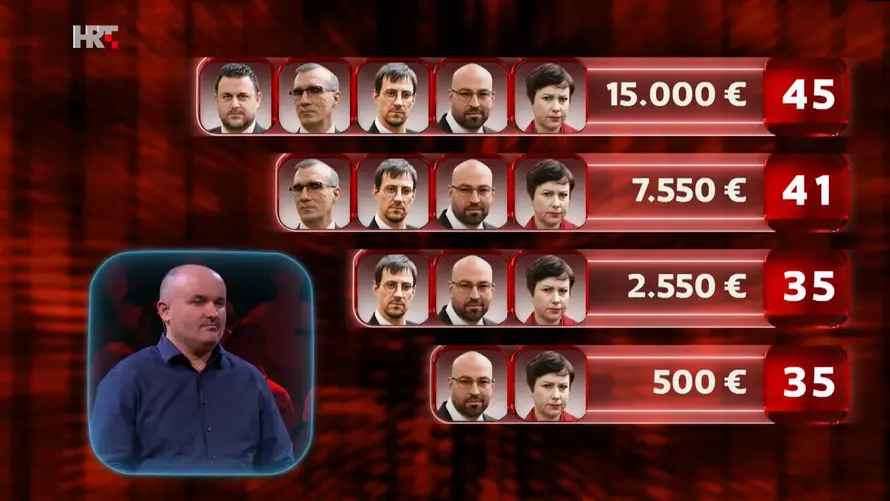 Marin u 'Superpotjeri' nadigrao četvoricu lovaca u posljednjoj sekundi i osvojio 12.000 eura