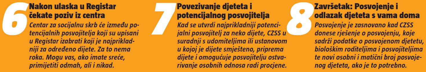 "Stalno morate dokazivati da ste normalni da bi posvojili"