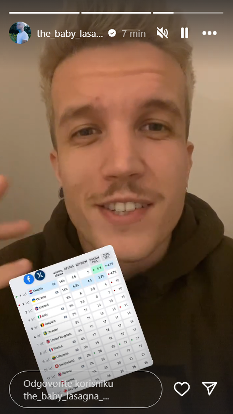 Baby Lasagna je komentirao prvo mjesto na kladionicama: 'Nešto ludo se sada dogodilo...'