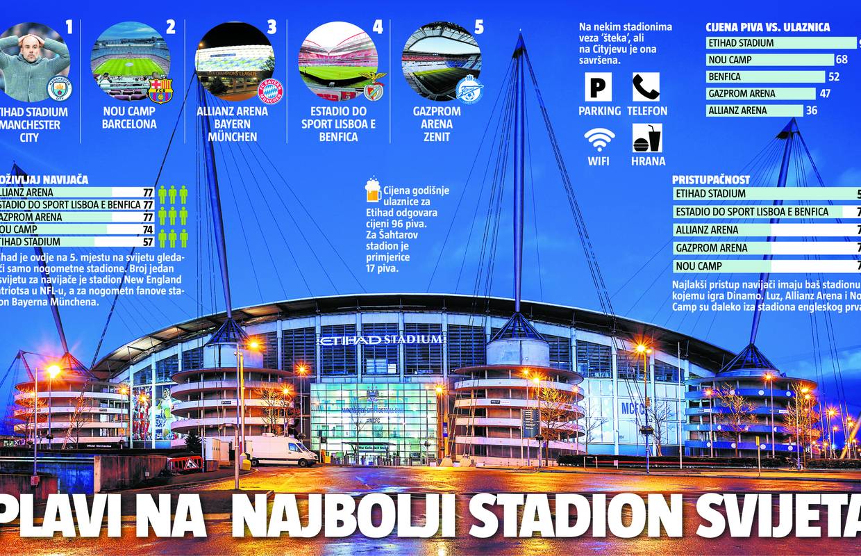Dobrodošli, dragi dinamovci, na najbolji stadion na svijetu...