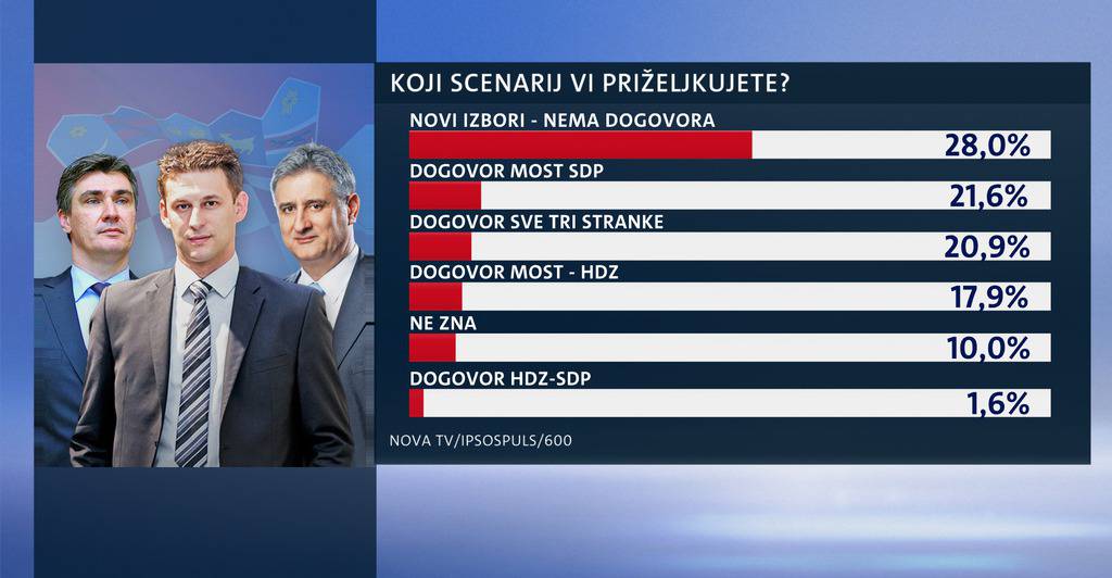 Dnevnik Nove TV