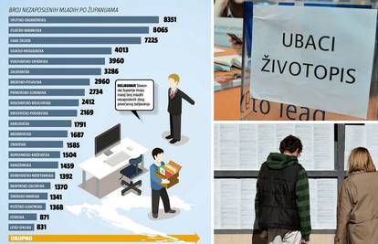 Mladi sve više odlaze: Tjeramo budućnost zemlje u inozemstvo