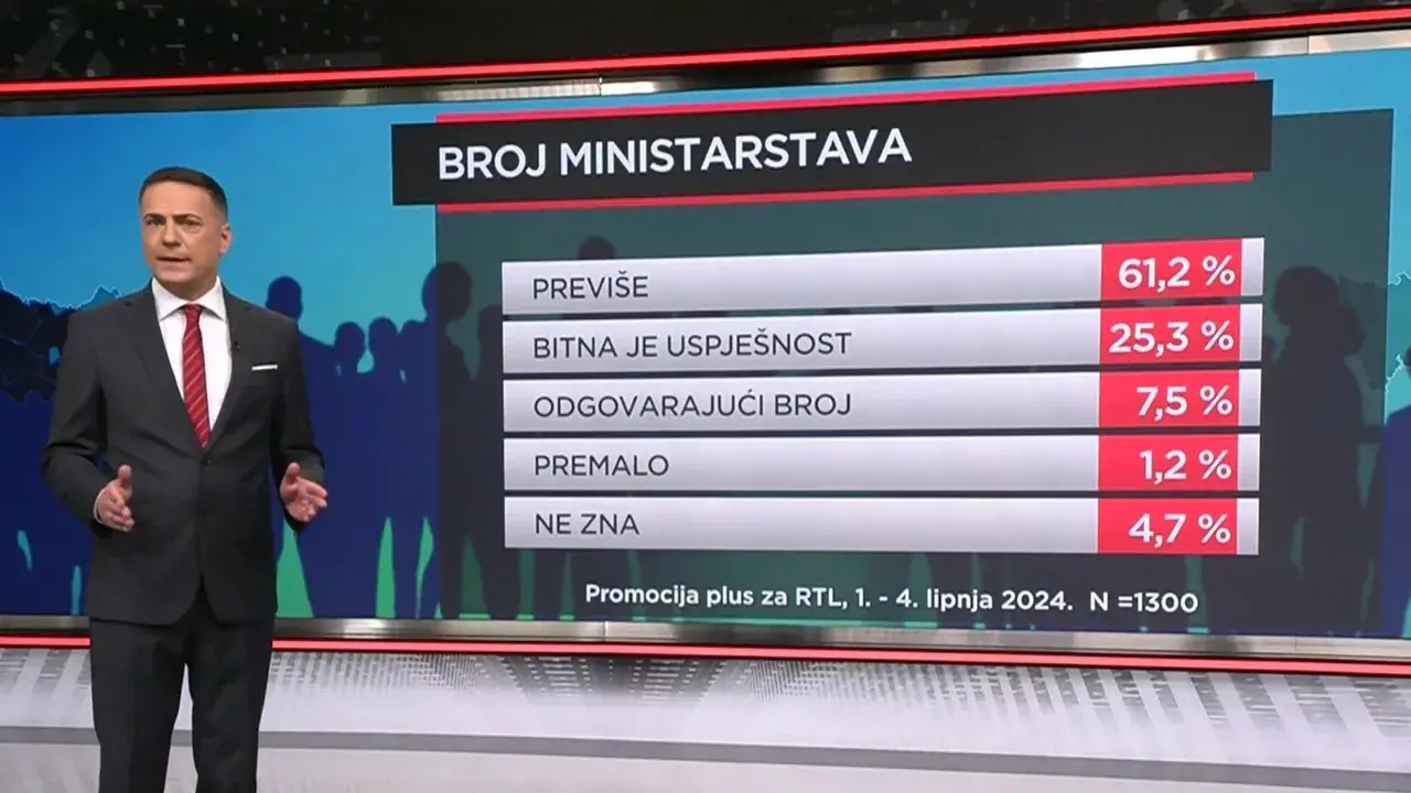 Što građani misle o novoj vlasti: Hoće li brak HDZ-a i DP-a izdržati pune četiri godine?