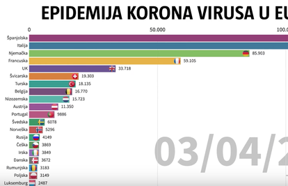 Kako raste broj oboljelih: Od nekoliko slučajeva do kolapsa...