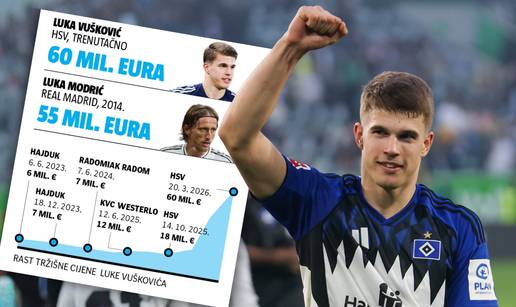 Postao tre&cacute;i najskuplji Hrvat ikad. Luka, nebo ti je granica!