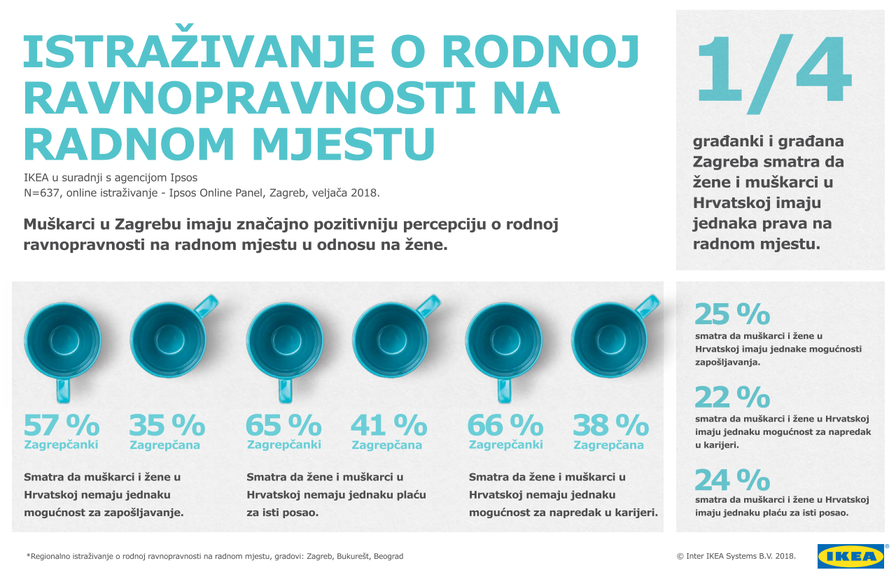 Održana konferencija o rodnoj ravnopravnosti na radnom mjestu