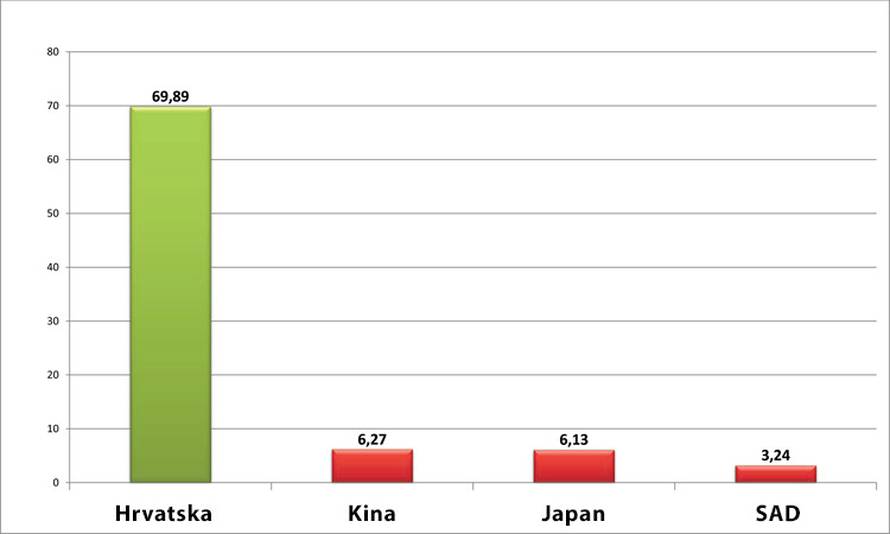 Kako prirodno ojačati imunitet organizma uz ljekovite gljive
