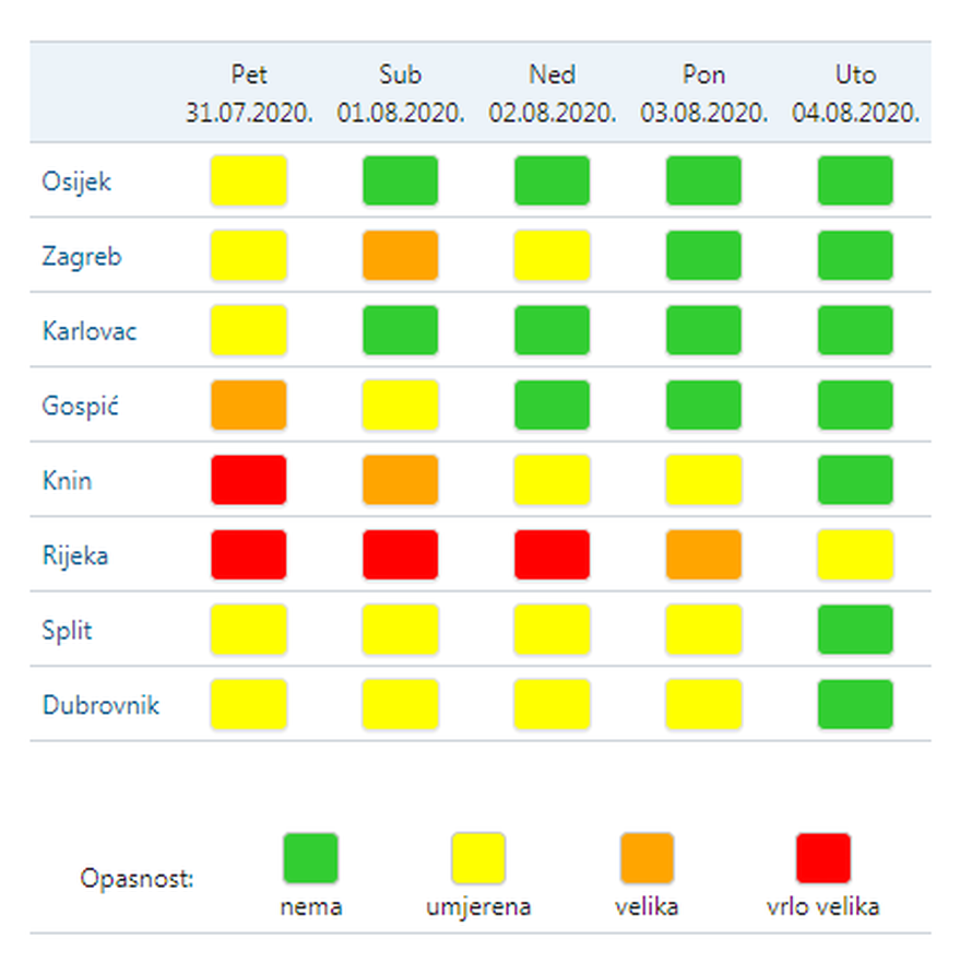 Vrhunac toplinskog vala, Vakula kaže: Od idućeg tjedna još gore
