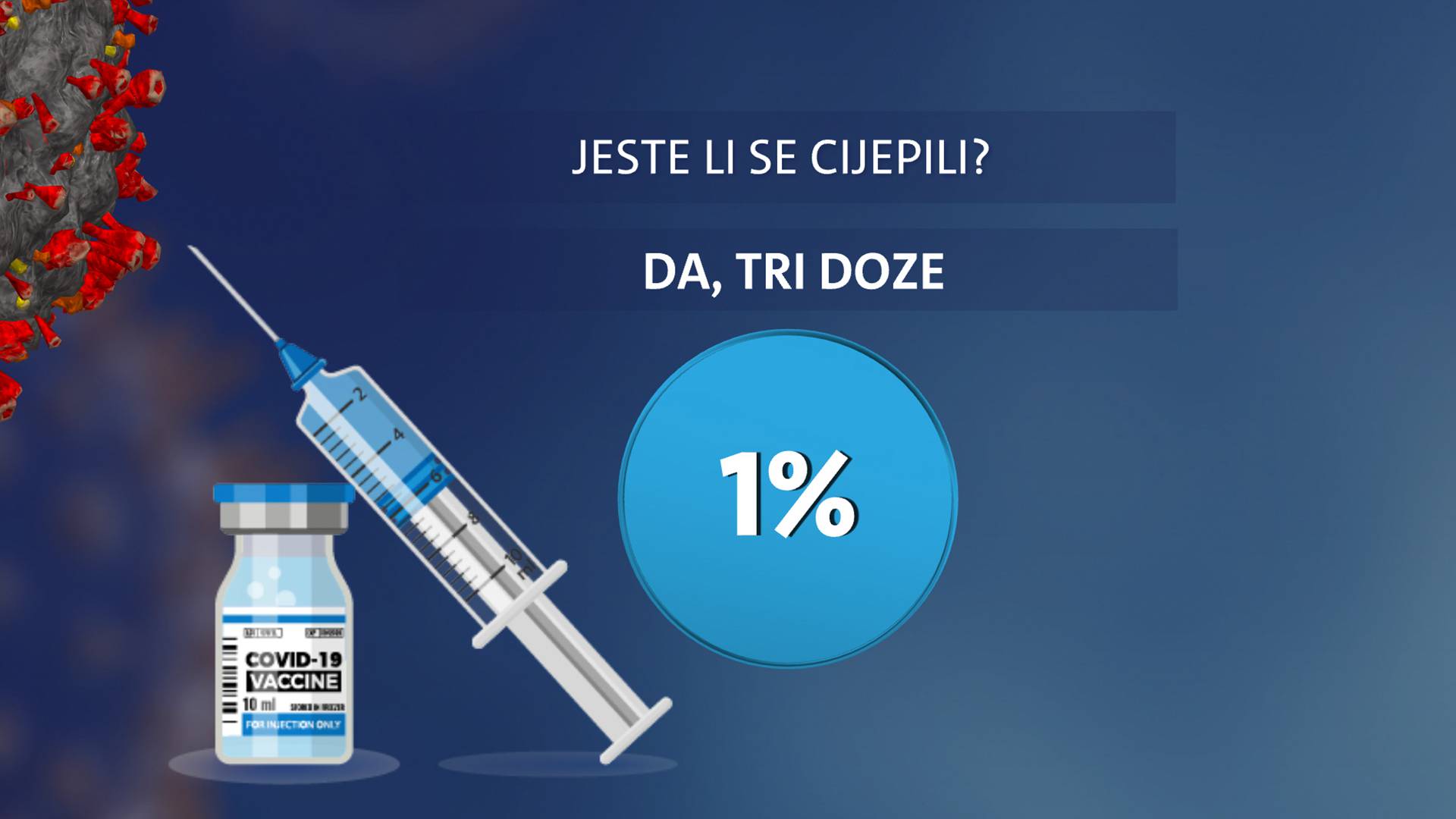 Većina Hrvata podupire rad Stožera, najviše vjeruju Alemki Markotić i žele uvođenje potvrdi