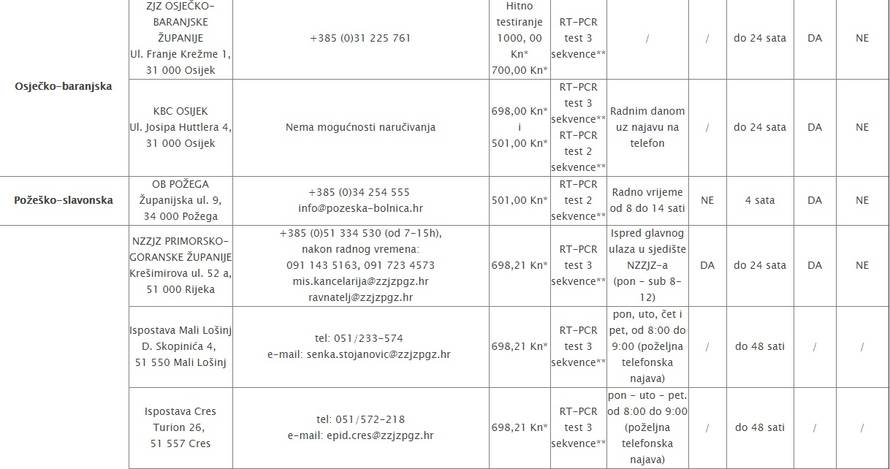 Testni centri u Hrvatskoj: Gdje se sve može testirati na Covid?