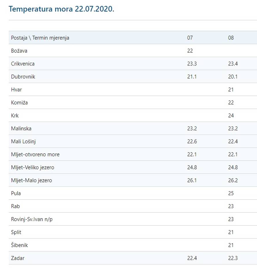 Ako vam babu bole zglobovi, onda znate da će kiša za vikend. Ne treba vam naša prognoza...