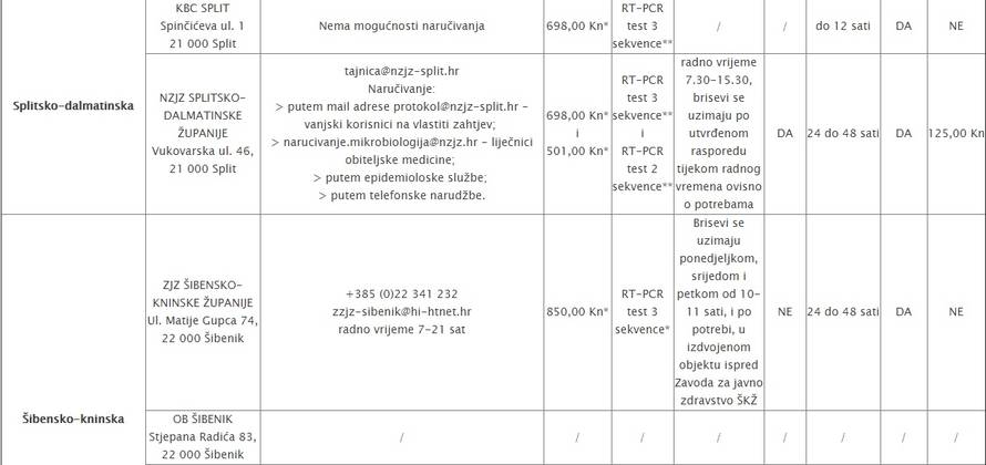 Testni centri u Hrvatskoj: Gdje se sve može testirati na Covid?