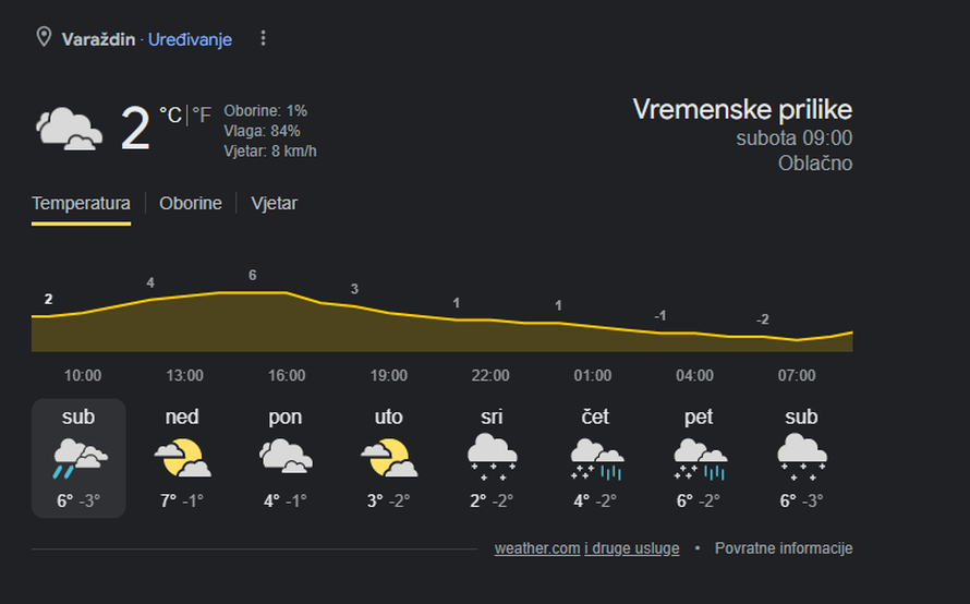 Zima još ne odustaje: Za vikend ugodno, ali sljedeći tjedan stiže snijeg. Bit će ga i u Zagrebu