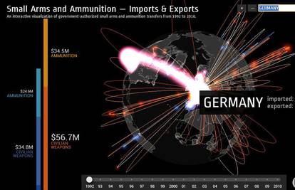 Napravili vizualizaciju trgovine oružjem od 1992. do 2010.