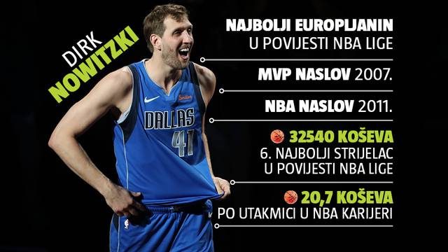 Anketa: Je li Nowitzki najbolji Europljanin u povijesti NBA?