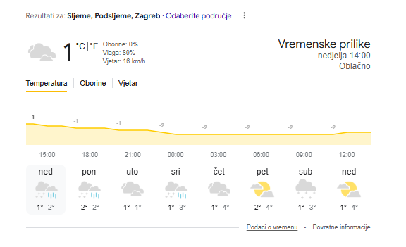 Auuu... opasni minusi. Evo kada stiže snijeg u vaš kraj. HAK poslao upozorenje za vozače!