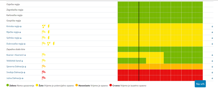 Dio Hrvatske i dalje u crvenom: Pljuskovi, bura, bit će i snijega!